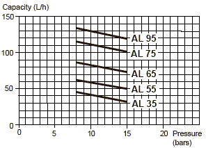 燃燒機油泵