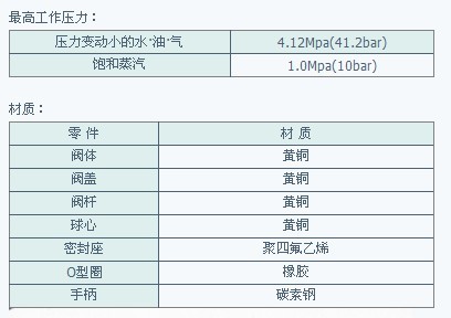 KITZ進口閥門