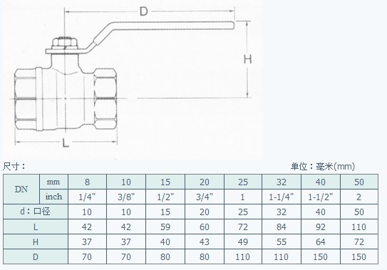 KITZ北澤球閥