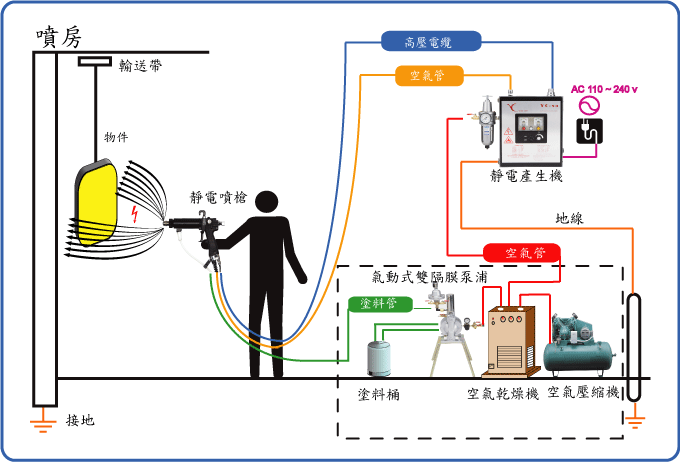 液體靜電噴槍
