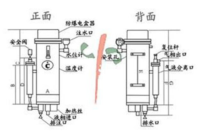 氣化器