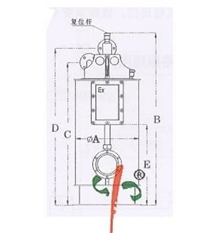 氣化器