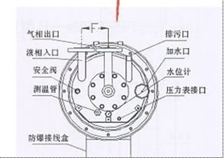 中邦氣化爐