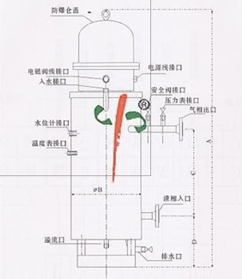 LPG氣化器