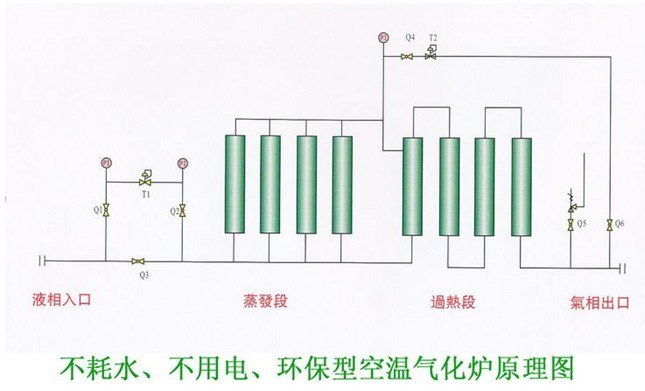 空溫式氣化爐
