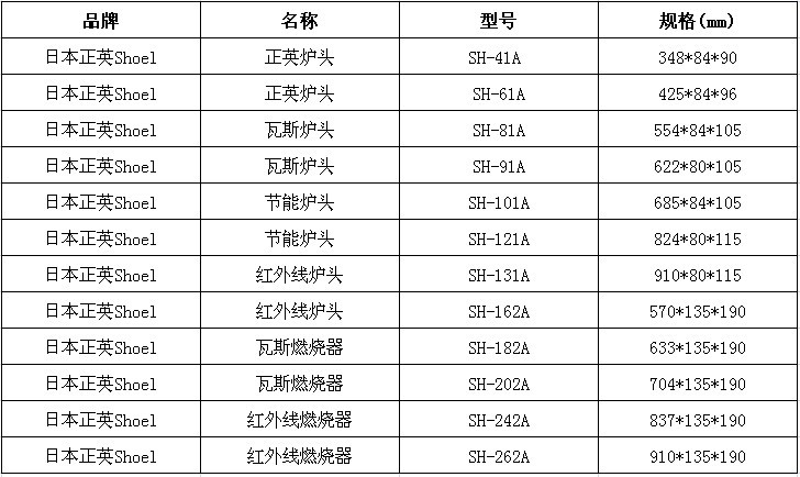 正英遠(yuǎn)紅外線加熱器