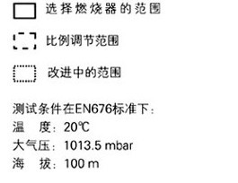 低NOx比例調(diào)節(jié)燃?xì)馊紵龣C(jī)