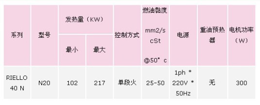 利雅路燃燒器價格