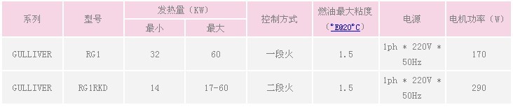利雅路燃油燃燒器