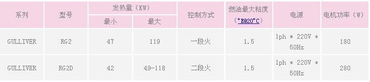 利雅路燃燒器價(jià)格
