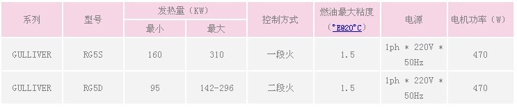 利雅路燃油燃燒器