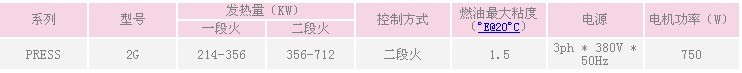 利雅路Riello輕油燃燒器品牌