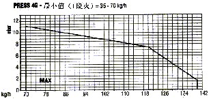 利雅路Riello柴油燃燒器
