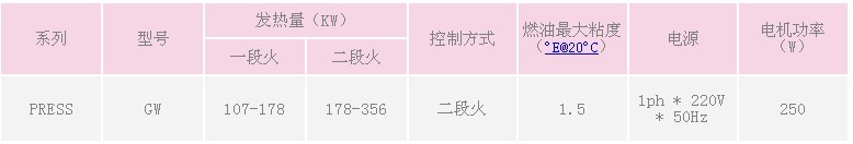 燃燒器維修