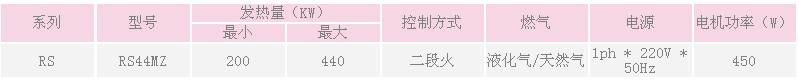 利雅路Riello燃?xì)馊紵龣C(jī)