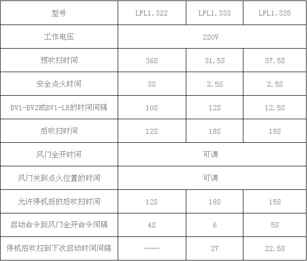 西門子進(jìn)口控制器
