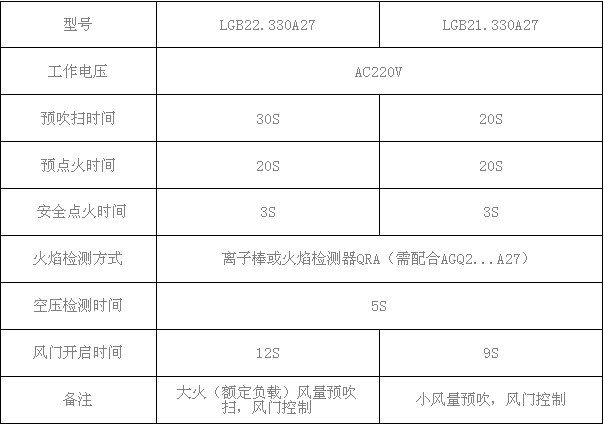 西門子進口程控器
