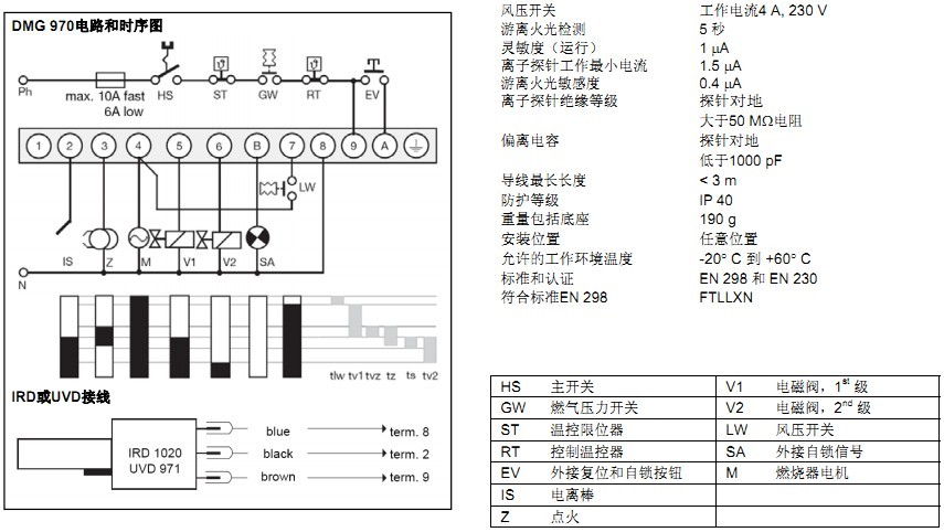 鍋爐控制器