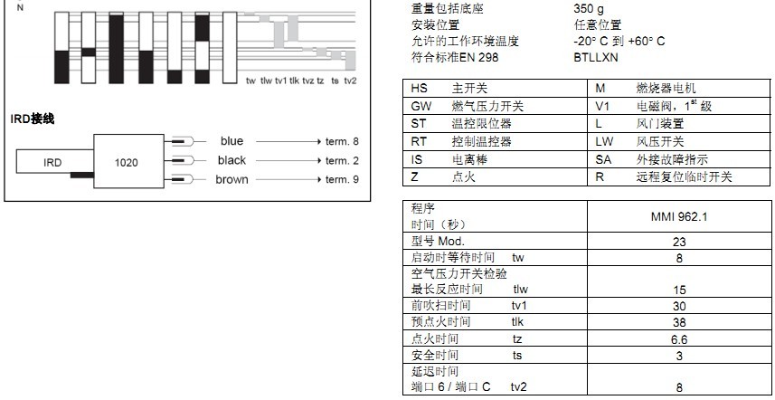 燃燒控制器價格