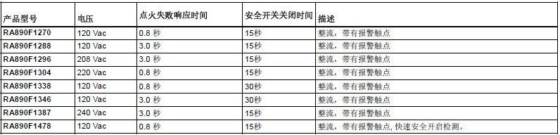 honeywell燃燒控制器