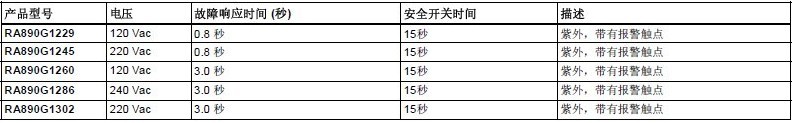 霍尼韋爾燃燒安全控制器
