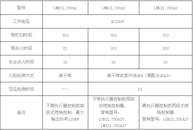 燃燒器控制盒
