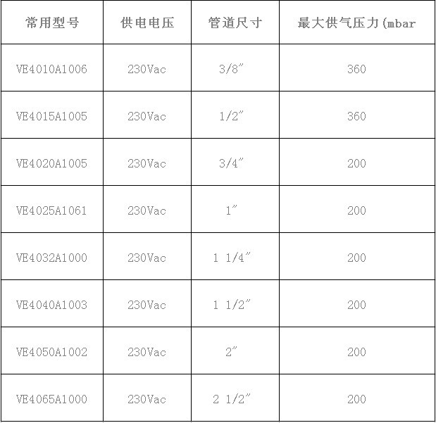 霍尼韋爾燃?xì)怆姶砰y