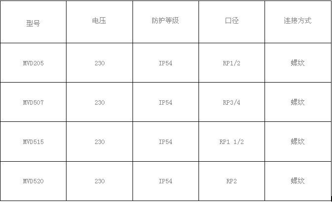 Dungs電磁閥組