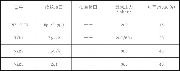 Elekerogas電磁閥
