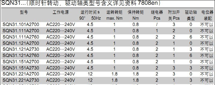 西門(mén)子伺服電機(jī)廠家