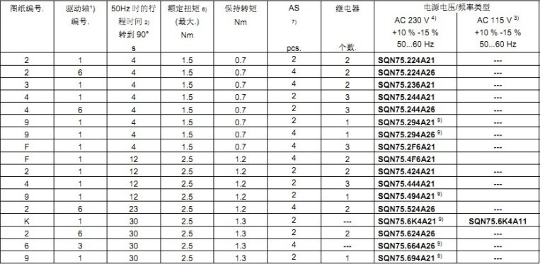 西門子風閥執(zhí)行器
