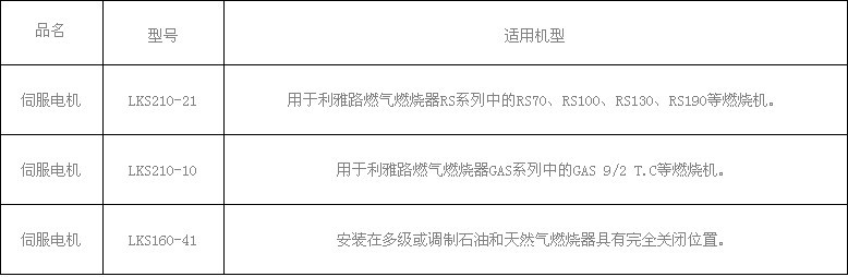 霍尼韋爾閥門執(zhí)行器