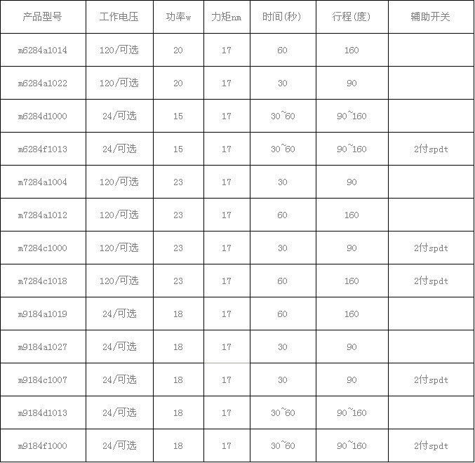 Honeywell伺服電機(jī)