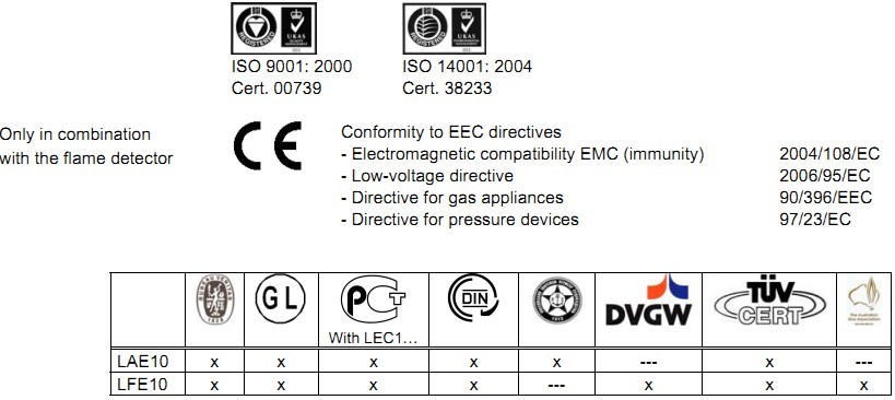 Siemens火焰探測器