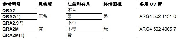 Siemens檢測器