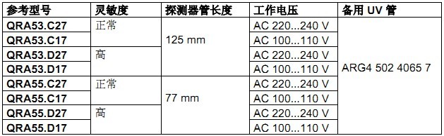 火焰探測器QRA53.C27