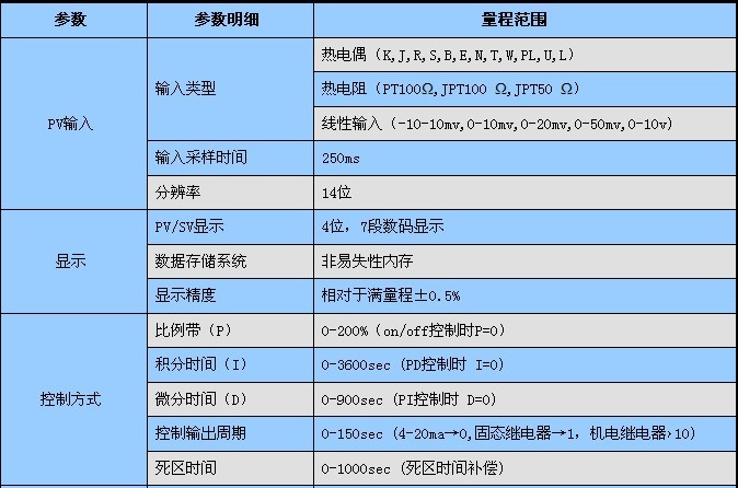 Honeywell溫度控制器