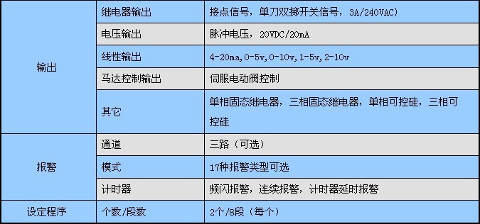 Honeywell溫控表