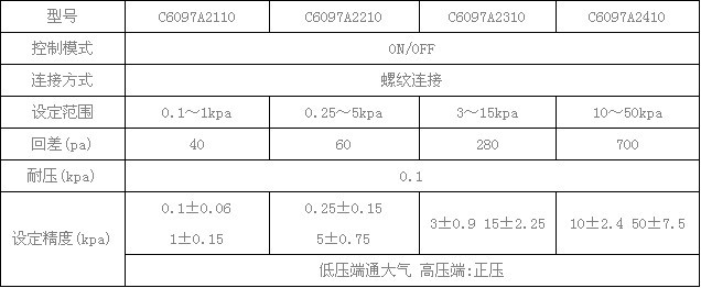 Honeywell燃?xì)忾_(kāi)關(guān)