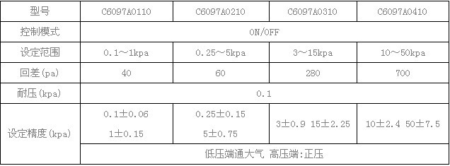 山武風(fēng)壓開關(guān)