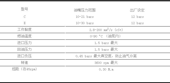 Suntec噴油泵