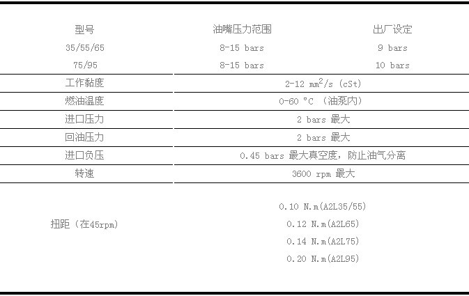 桑泰克噴油泵