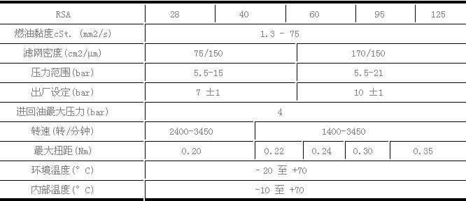 Danfoss噴油嘴