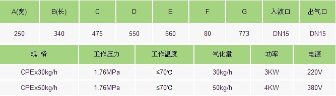 中邦氣化器
