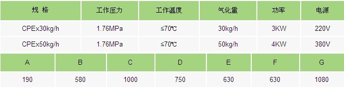 氣化爐