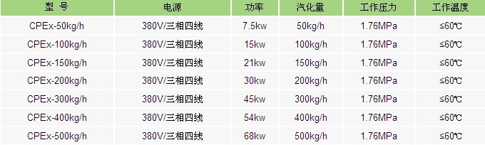 氣化爐