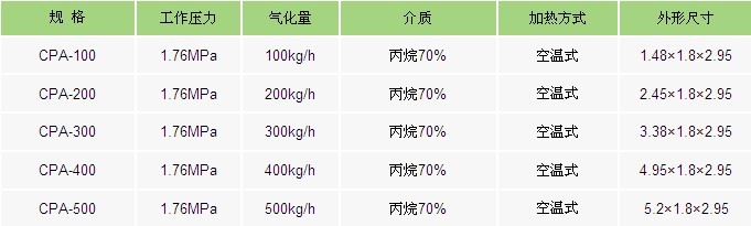 液化氣氣化爐