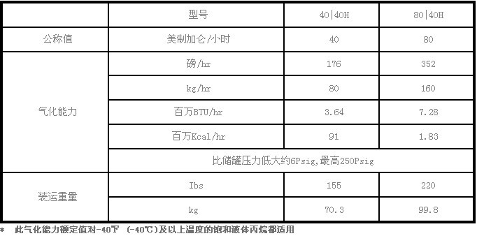 森迪Algas.SDI氣化爐