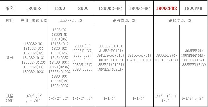 Amco調(diào)壓器
