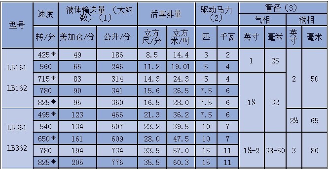 液化氣壓縮機(jī)